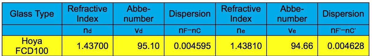 Explore Scientific ED80-FCD100 Series Air-Spaced Triplet Refractor Telescope FCD100-0806-02